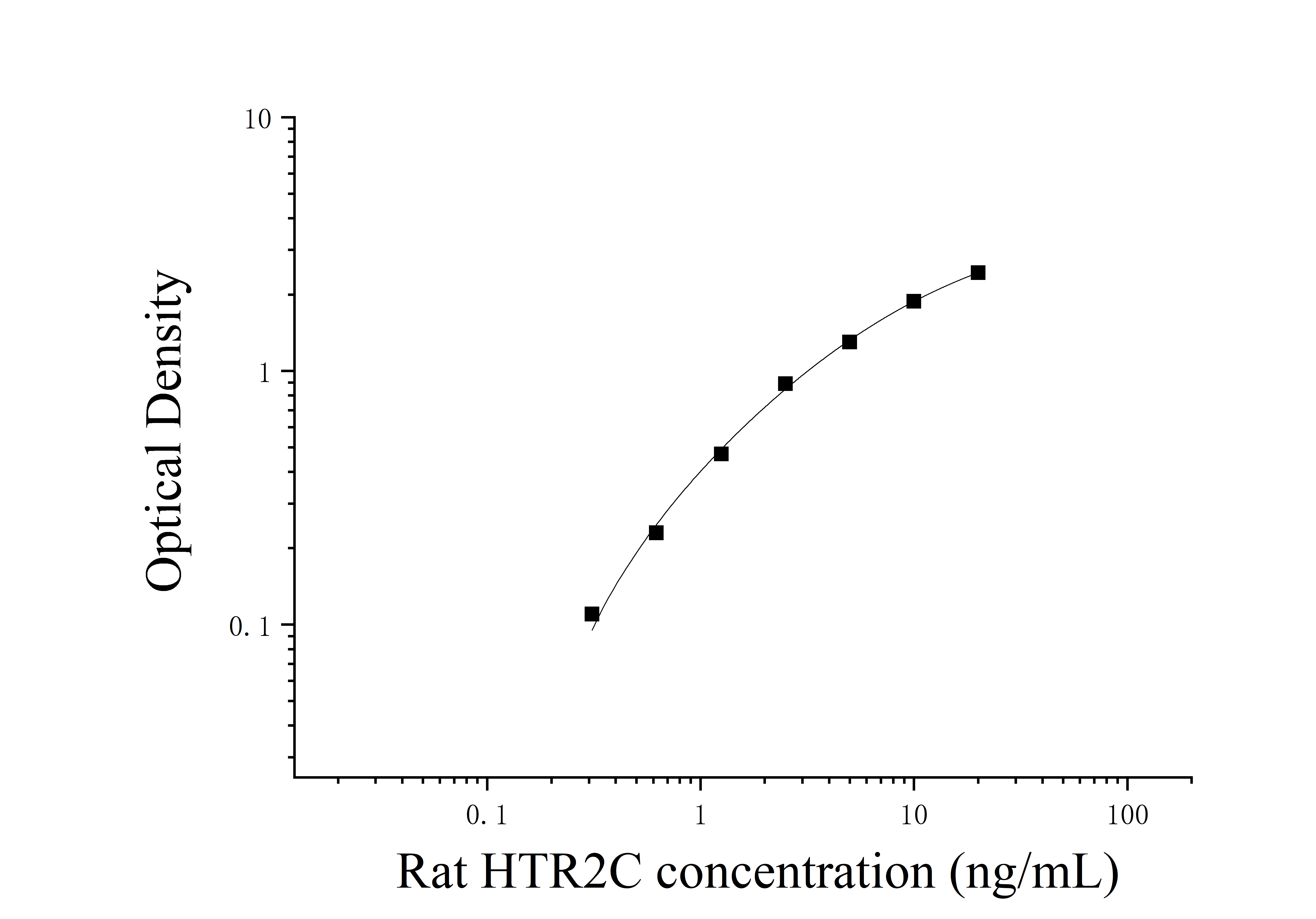 Rat 5-Hydroxytryptamine Receptor 2C (HTR2C) ELISA Kit Rat 5-Hydroxytryptamine Receptor 2C (HTR2C) ELISA Kit